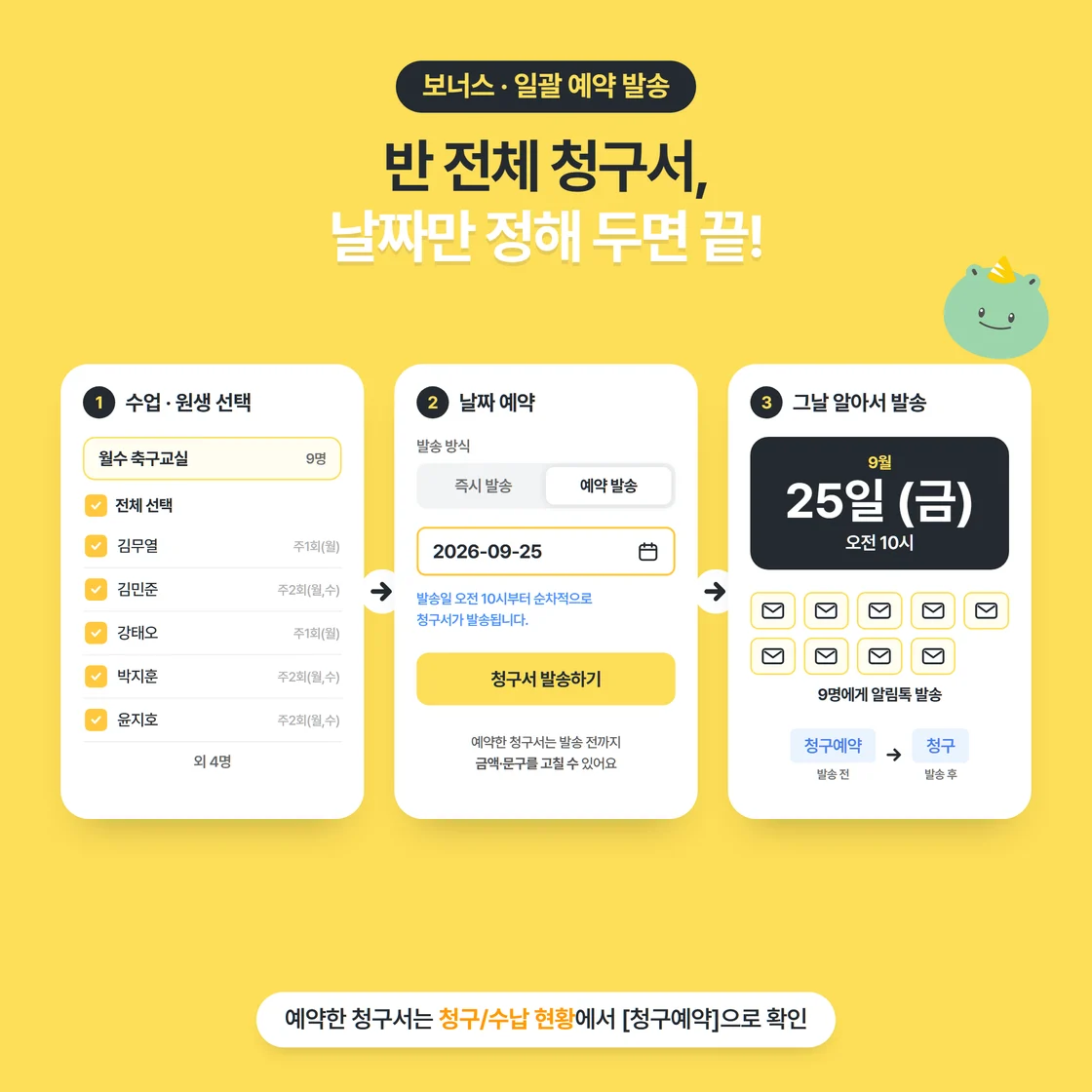수업과 원생 선택, 예약 발송 날짜 지정, 9월 25일 금요일 오전 10시에 9명에게 발송되는 3단계