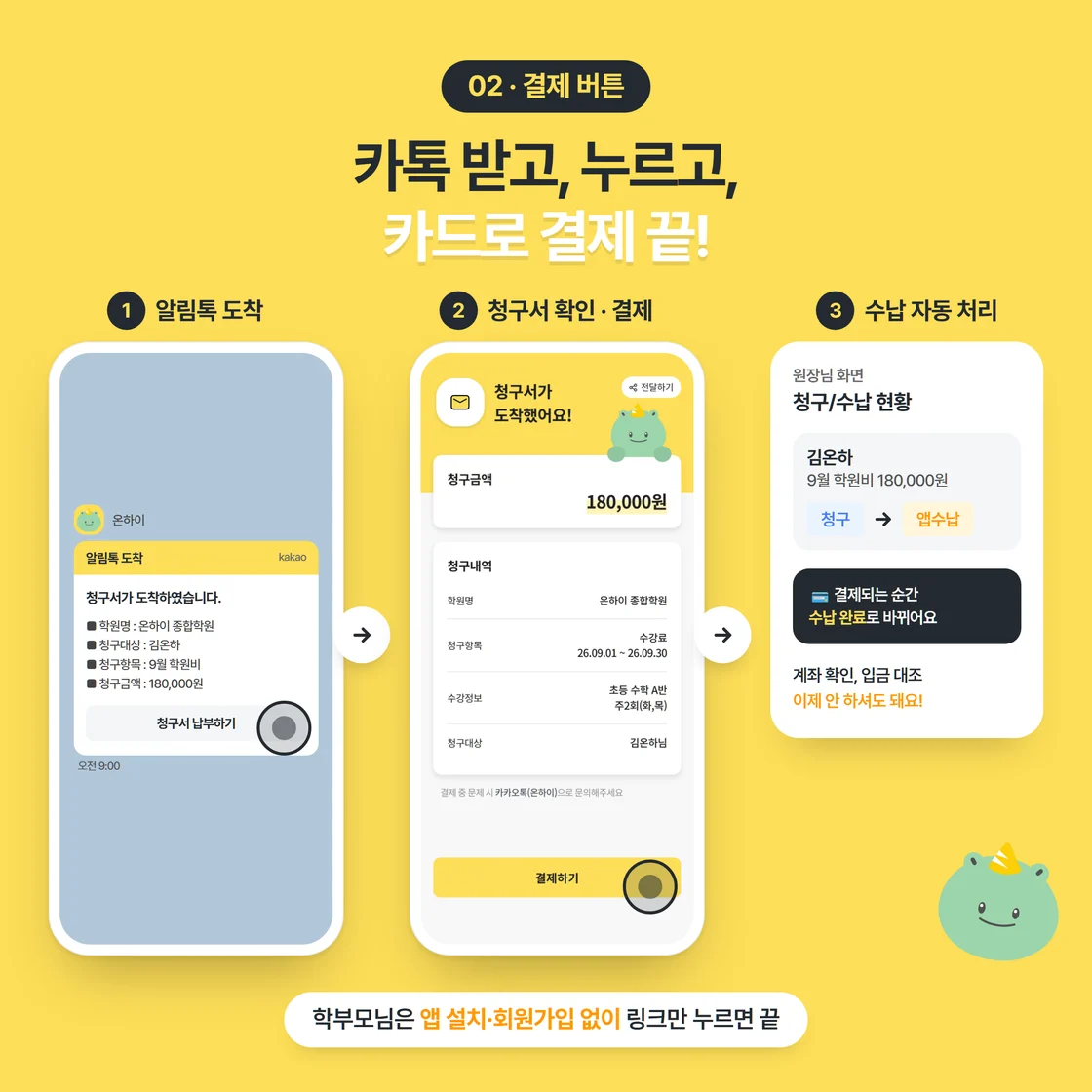 알림톡 도착, 청구서 확인과 결제, 원장님 화면에서 청구가 앱수납으로 바뀌는 3단계
