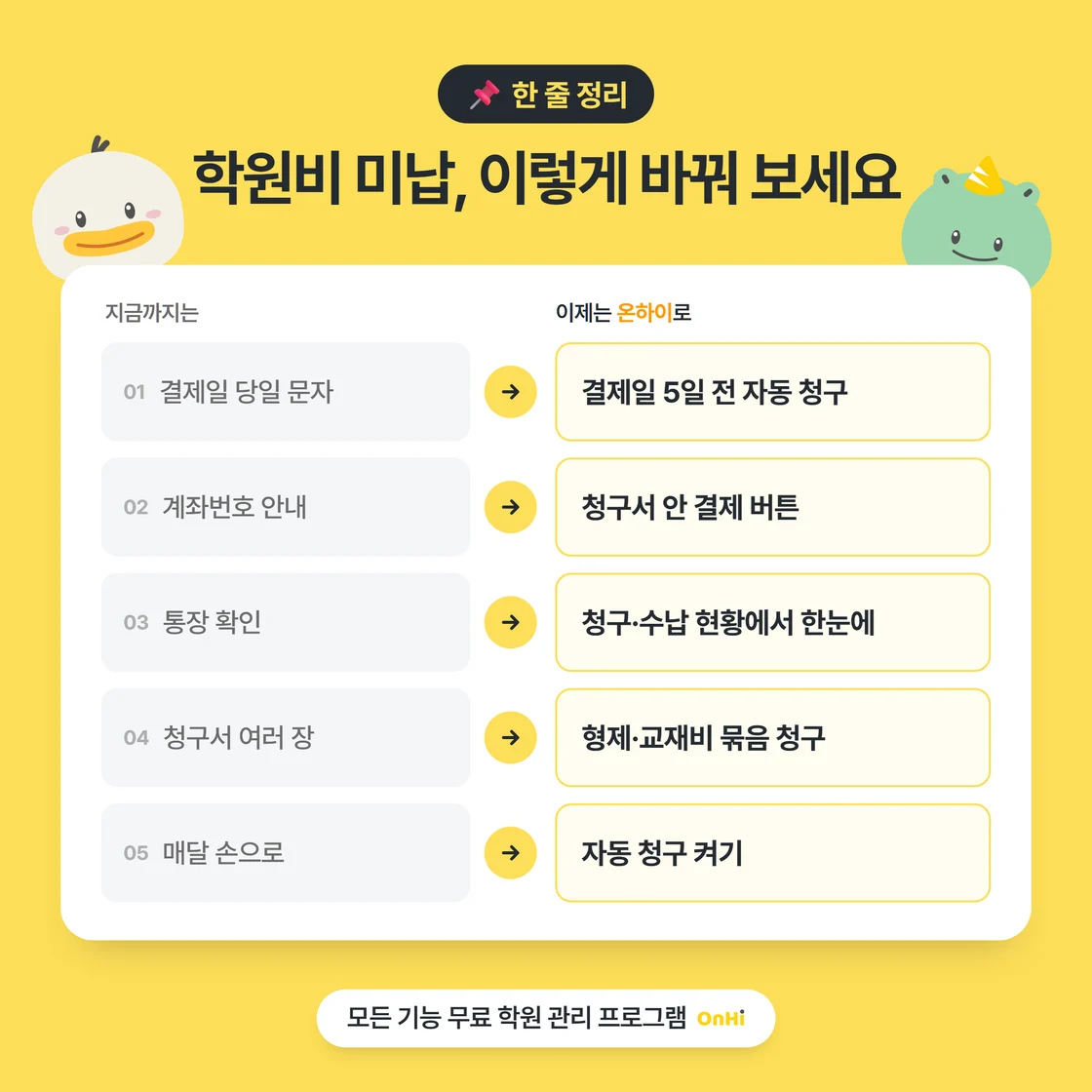 지금까지의 방식과 온하이로 바꾼 방식을 다섯 줄로 비교한 한 줄 정리